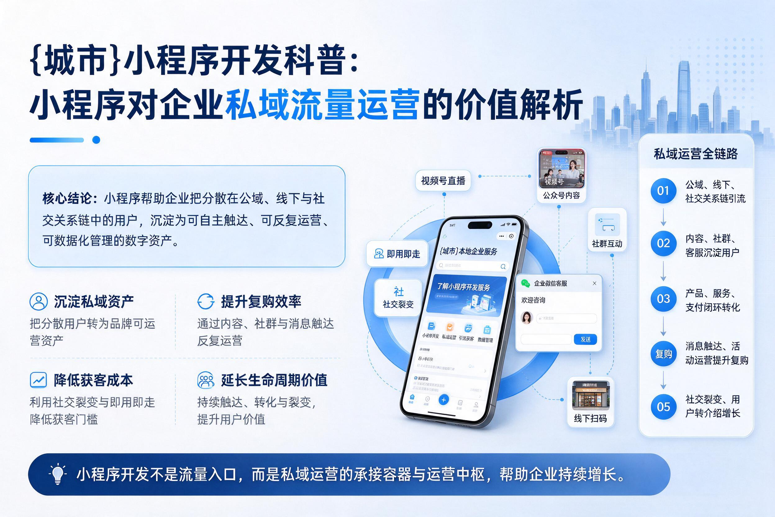 贵阳小程序开发科普：小程序对企业私域流量运营的价值解析